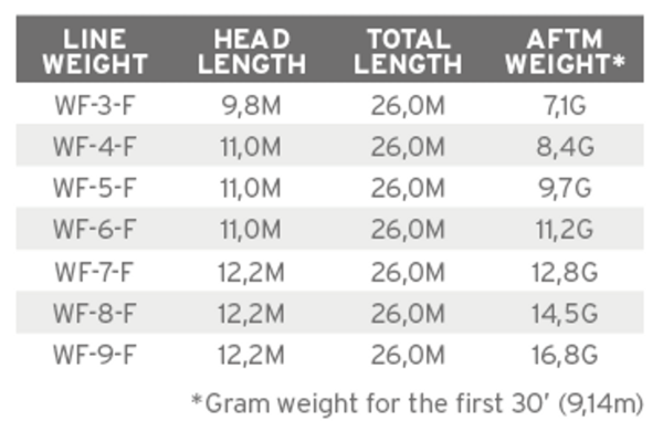 soie frequency BOOST